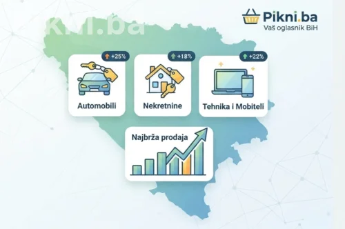Šta se najviše kupuje na internetu: Top kategorije u BiH