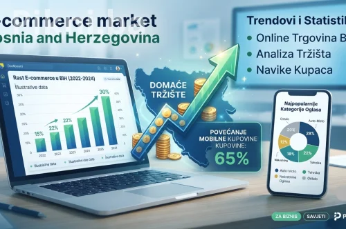 Analiza tržišta: Trendovi i statistike online e-commerce trgovine u BiH