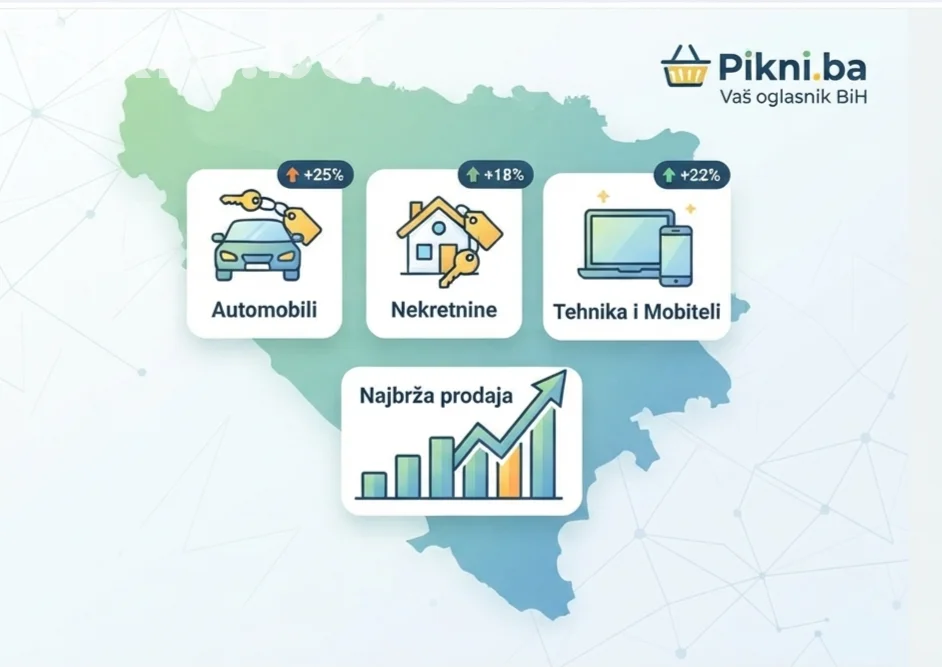 Šta se najviše kupuje na internetu: Top kategorije u BiH