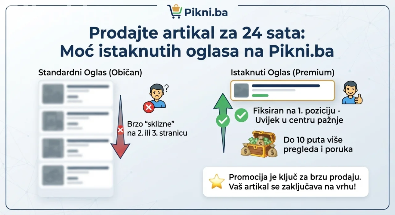 Kako prodati artikl za 24 sata: Moć izdvojenih oglasa